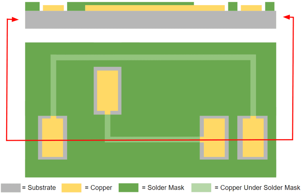 Single Sided Printed Circuit Boards 