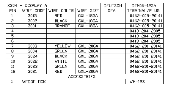 Wire Harness Pinout Table Example